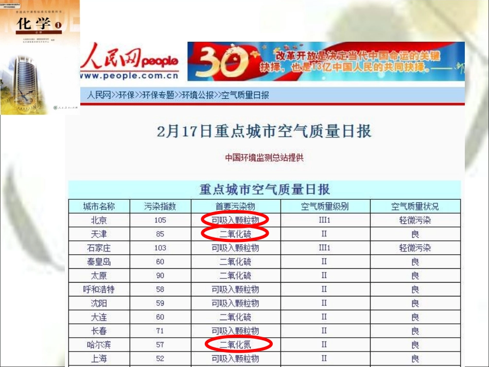 大气污染与水污染(wy)_第2页