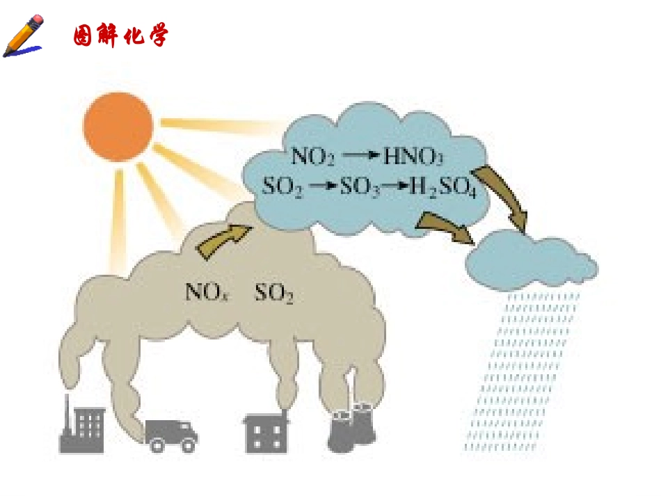 大气污染与水污染(wy)_第3页
