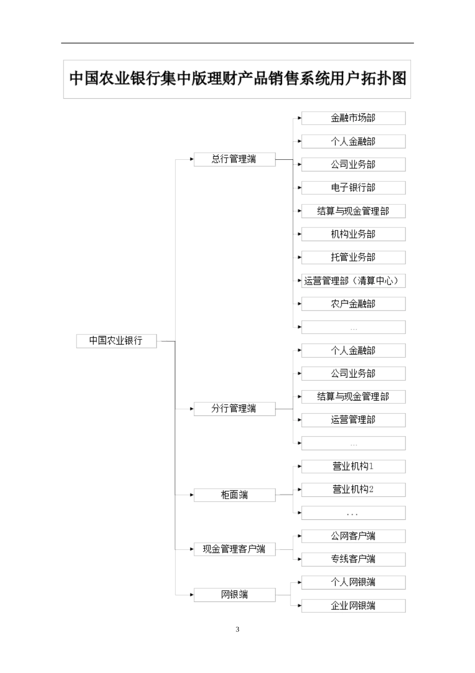 银行集中版理财产品销售系统操作规程_第3页