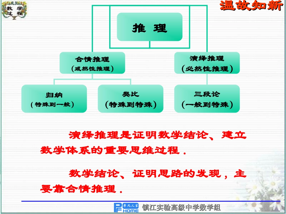 04综合法及应用_第2页