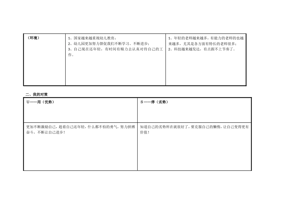 马君杰任务表单：个人自我诊断SWOT分析表_第2页