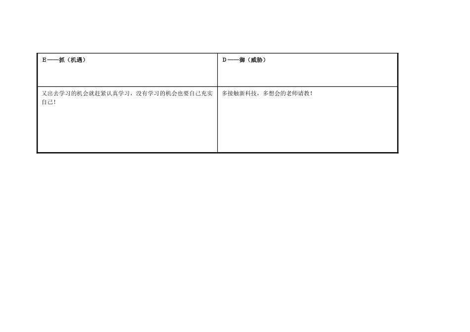 马君杰任务表单：个人自我诊断SWOT分析表_第3页