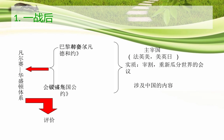 一战后至今世界政治格局的演变_第2页