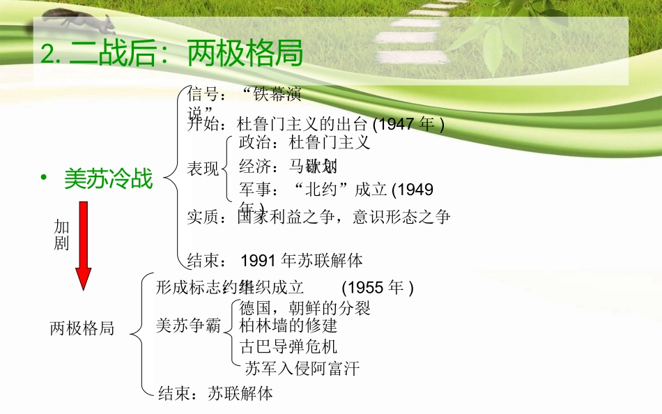 一战后至今世界政治格局的演变_第3页