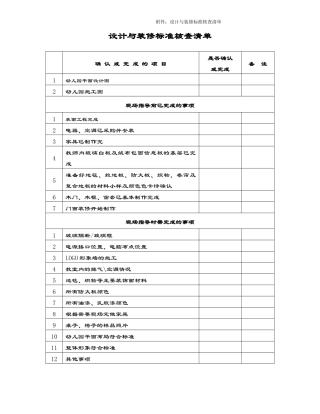 设计与装修标准核查清单