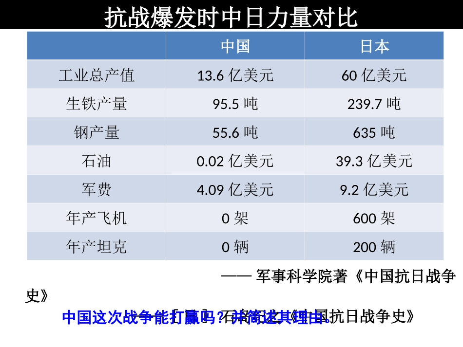 抗日战争的胜利_第3页