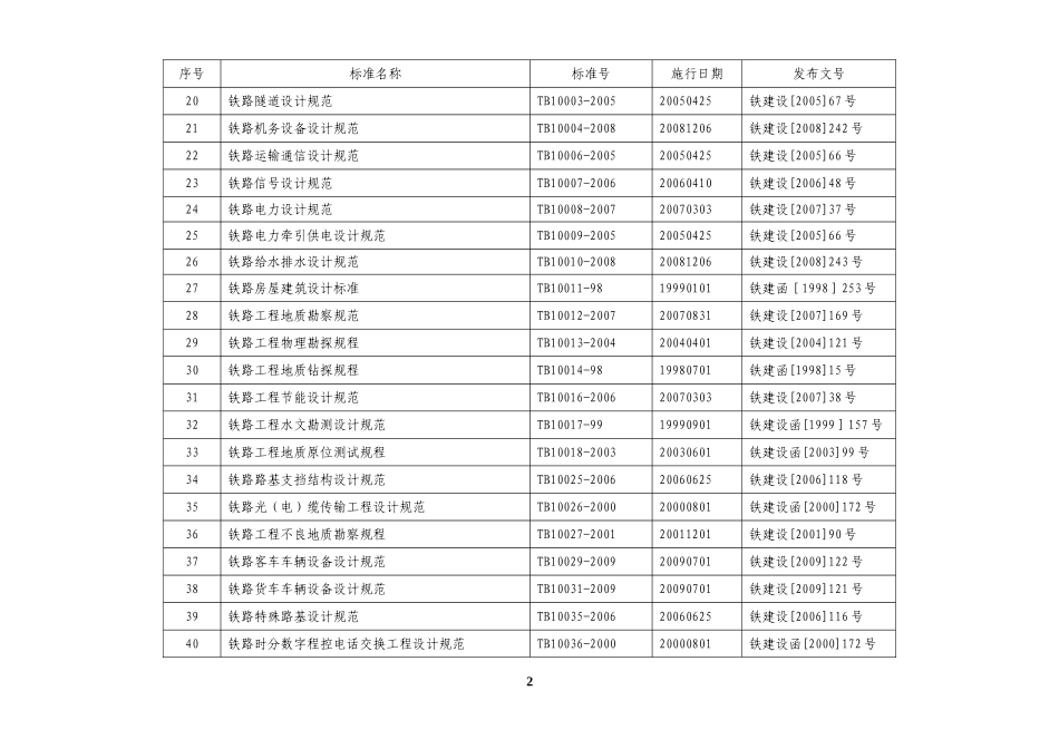 最新铁路工程建设标准规范目录(截止2010年8月)_第2页