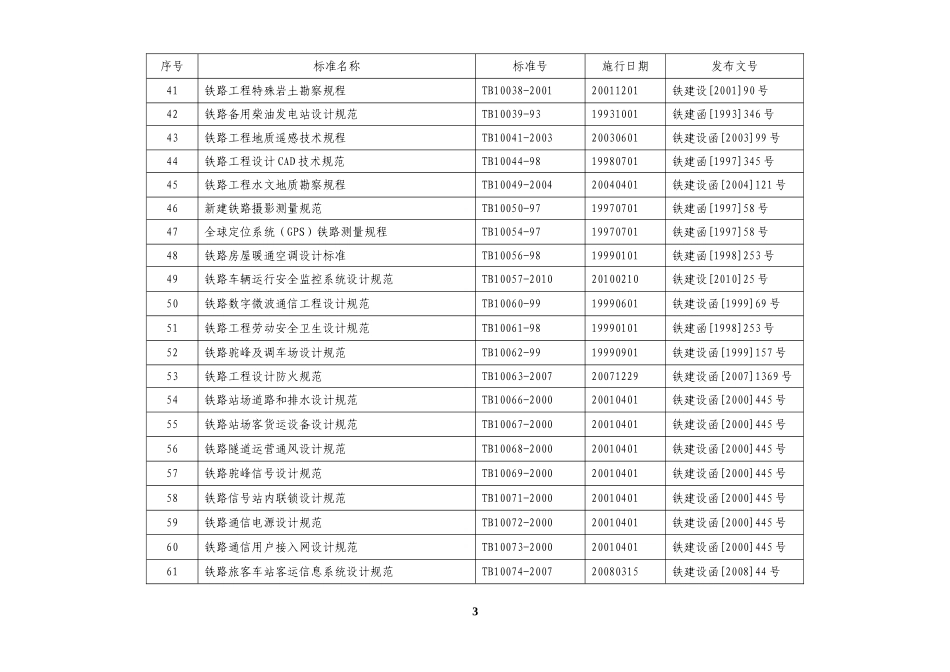 最新铁路工程建设标准规范目录(截止2010年8月)_第3页