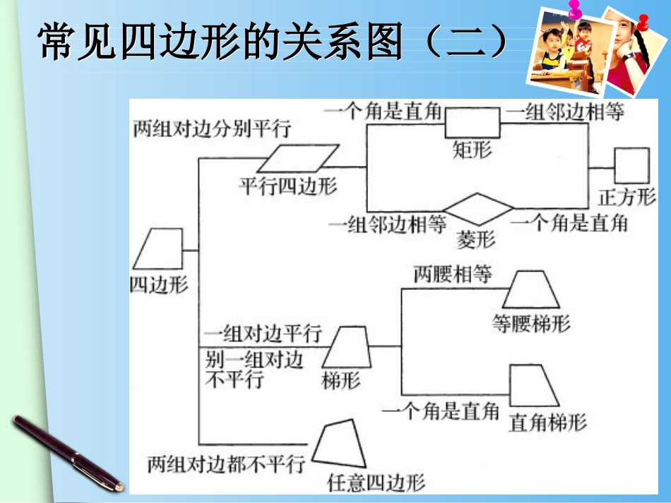 四边形的性质探索_第3页