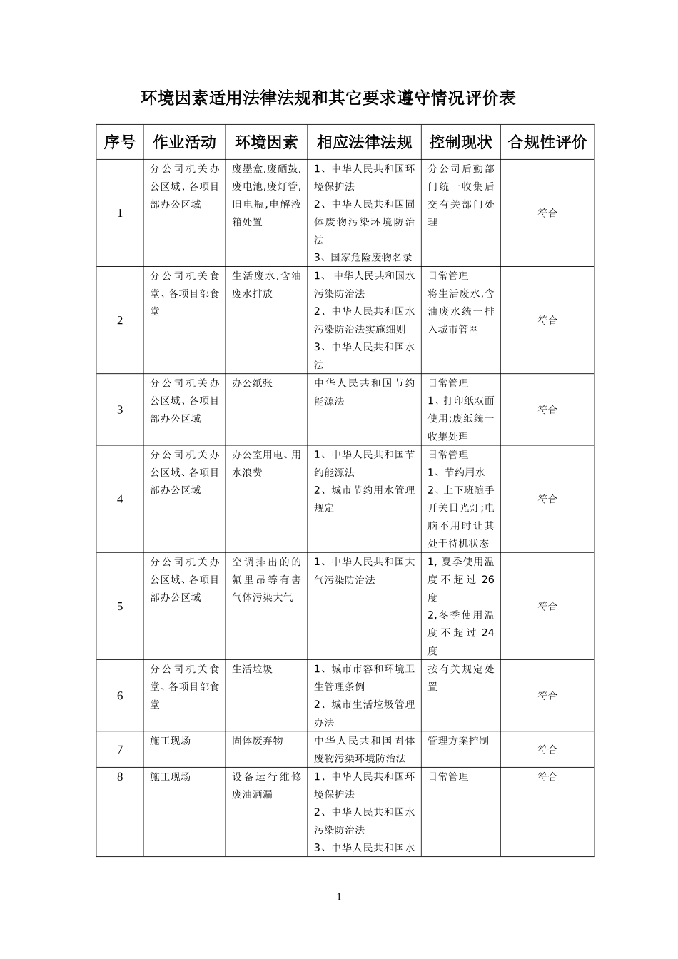 环境因素适用法律法规和其它要求遵守情况评价表_第2页
