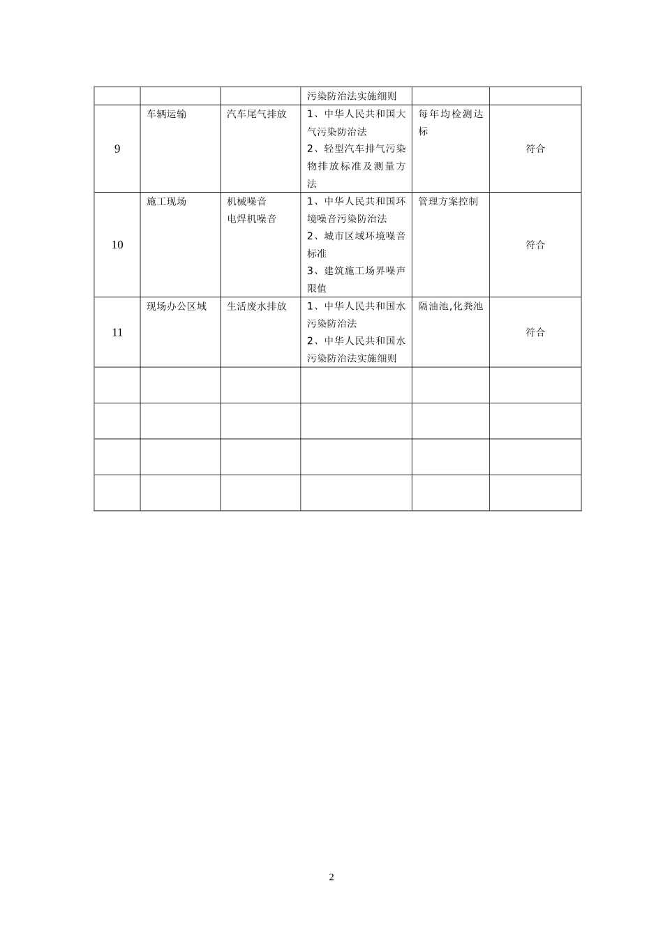 环境因素适用法律法规和其它要求遵守情况评价表_第3页