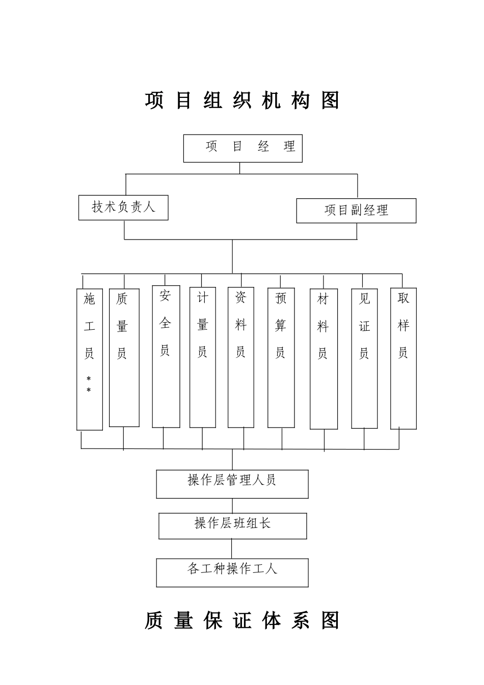 项目组织机构图_第1页