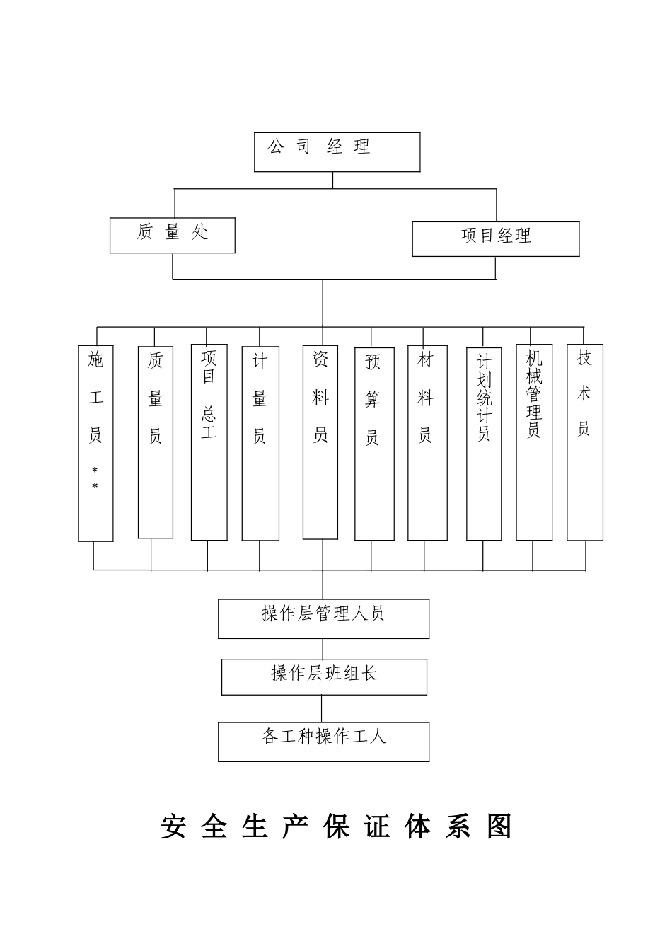项目组织机构图_第2页