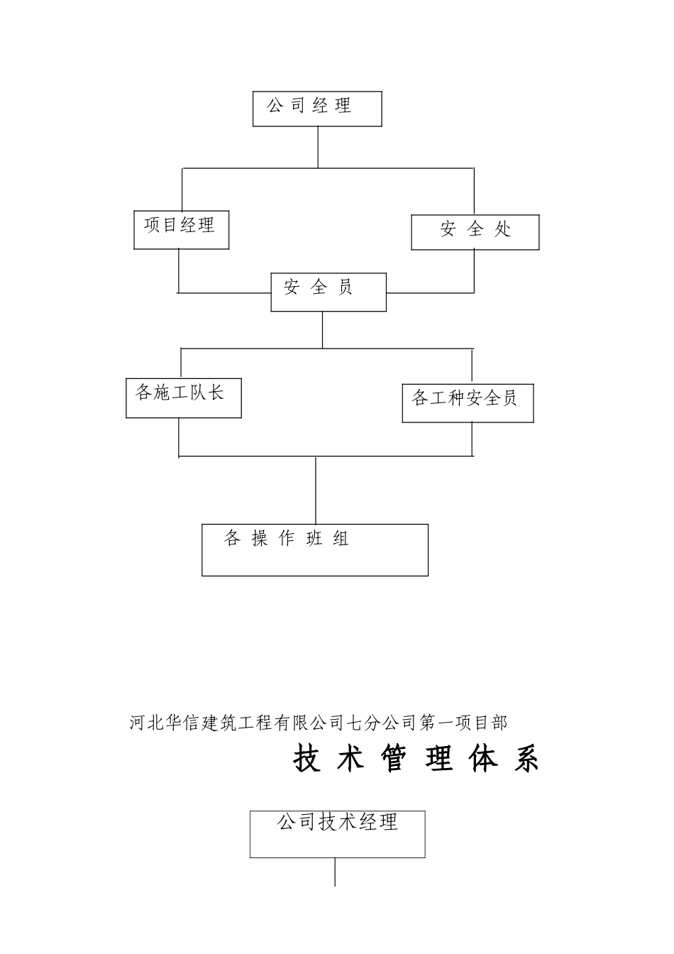 项目组织机构图_第3页