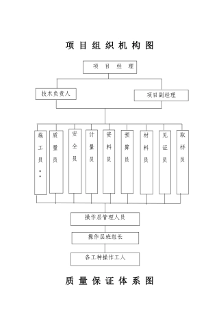 项目组织机构图