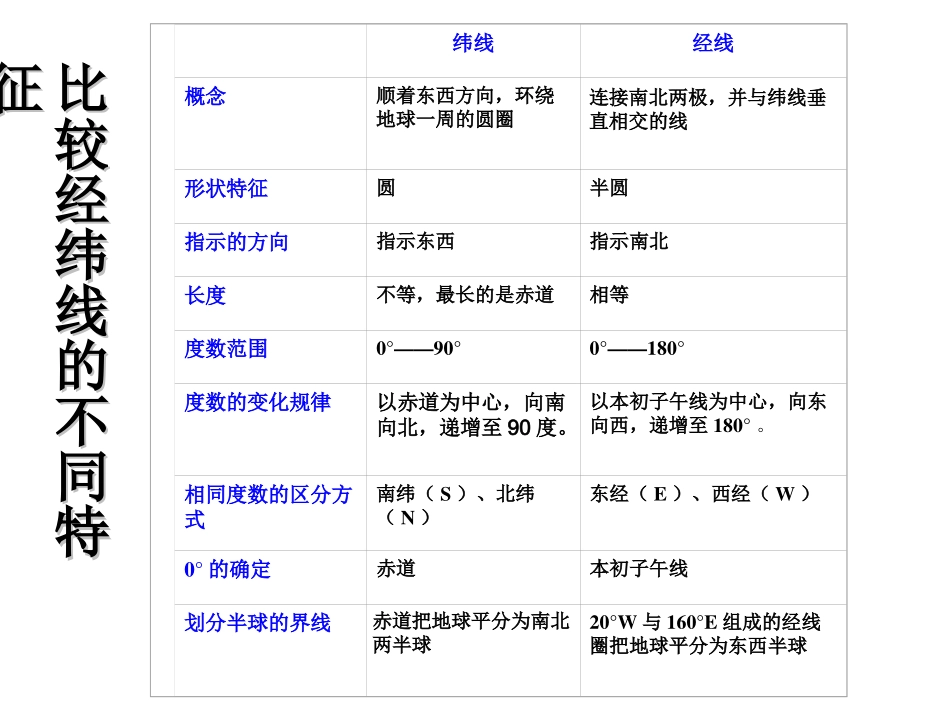 人教版七年级地理上册-第一章第一节-地球和地球仪课件_第2页