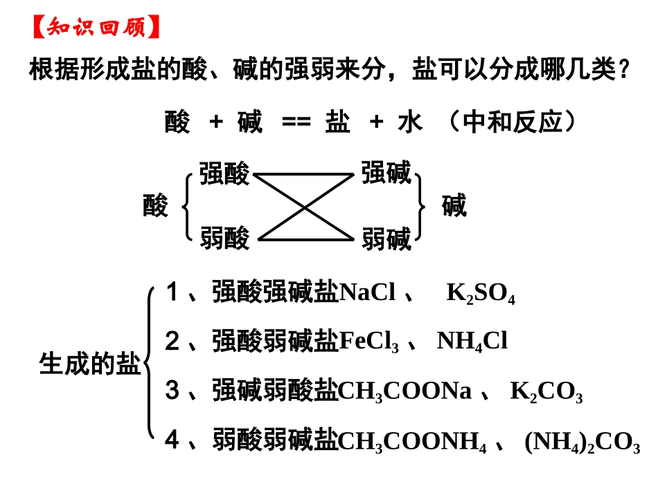 盐类的水解(全部课件)_第2页
