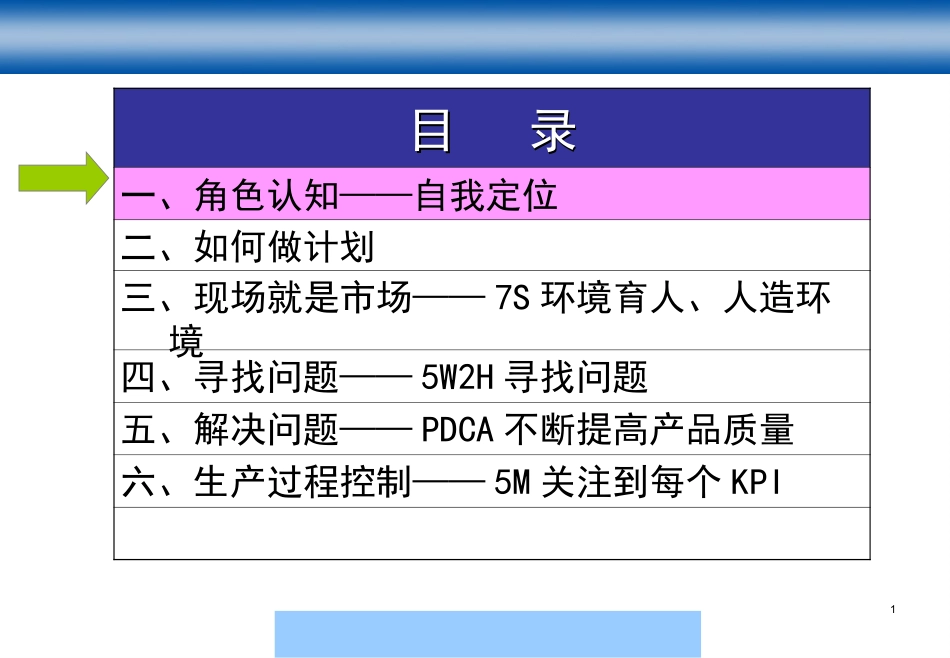 班组长培训(闸坡)_第1页