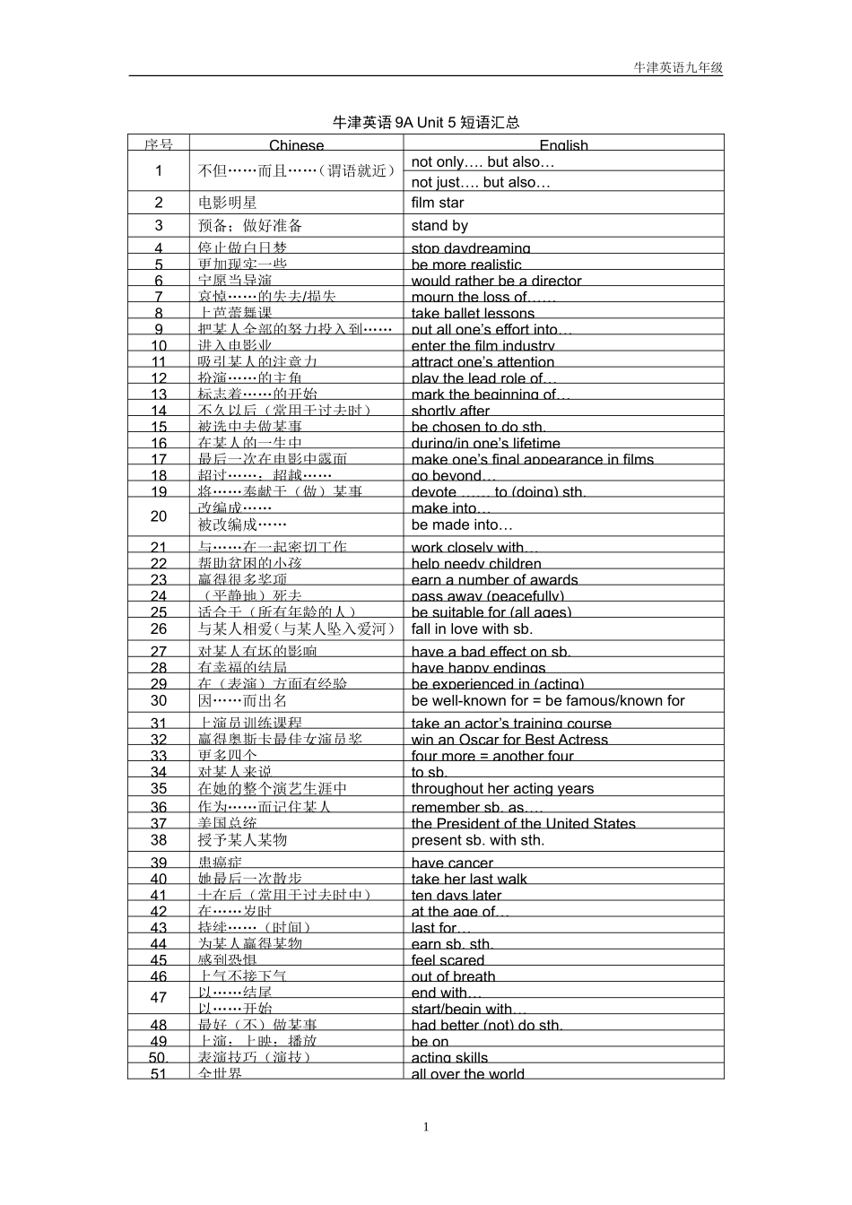 牛津英语9A-Unit-5-Unit6-短语汇总_第1页