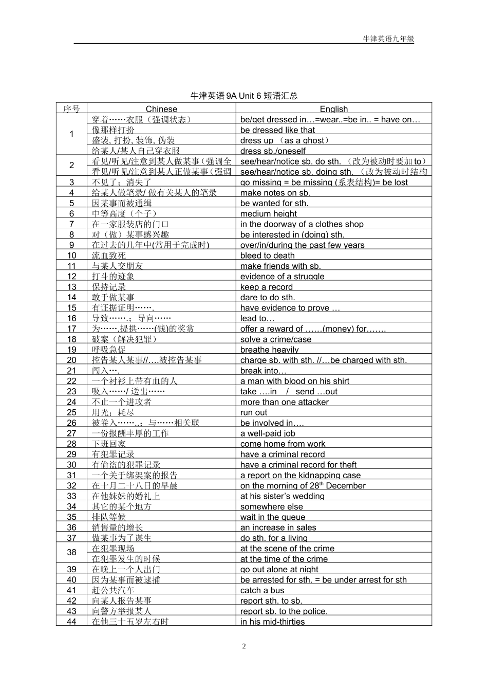 牛津英语9A-Unit-5-Unit6-短语汇总_第2页