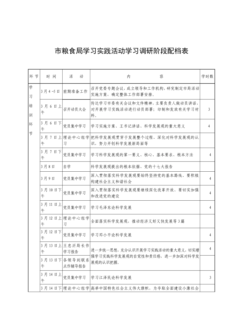 市粮食局学习实践活动学习调研阶段配档表_第1页