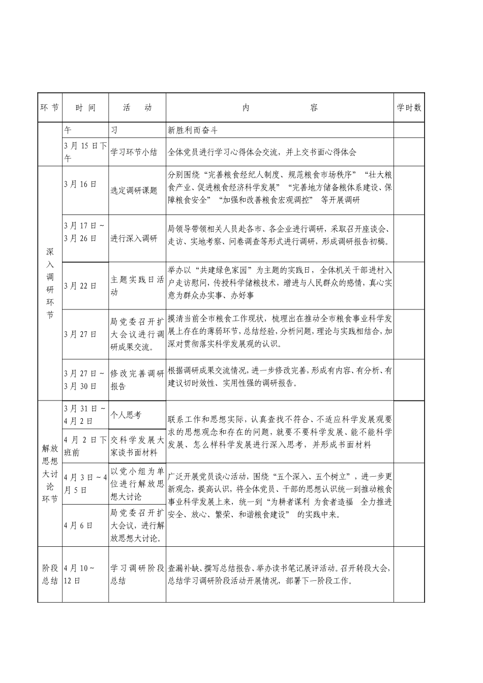 市粮食局学习实践活动学习调研阶段配档表_第2页