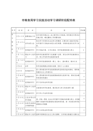 市粮食局学习实践活动学习调研阶段配档表