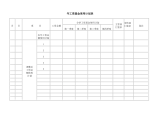 年工资基金使用计划表