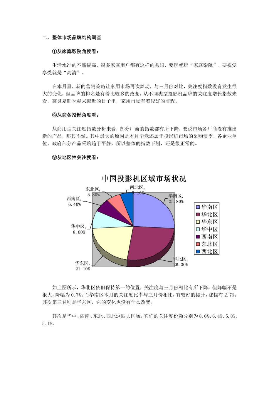 2013年4月投影市场数据分析报告_第3页