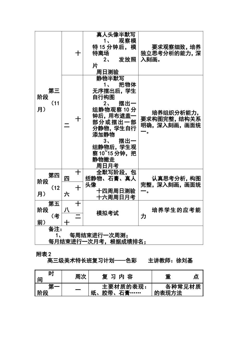 2013—2014学年度高三美术备课组教学计划_第2页