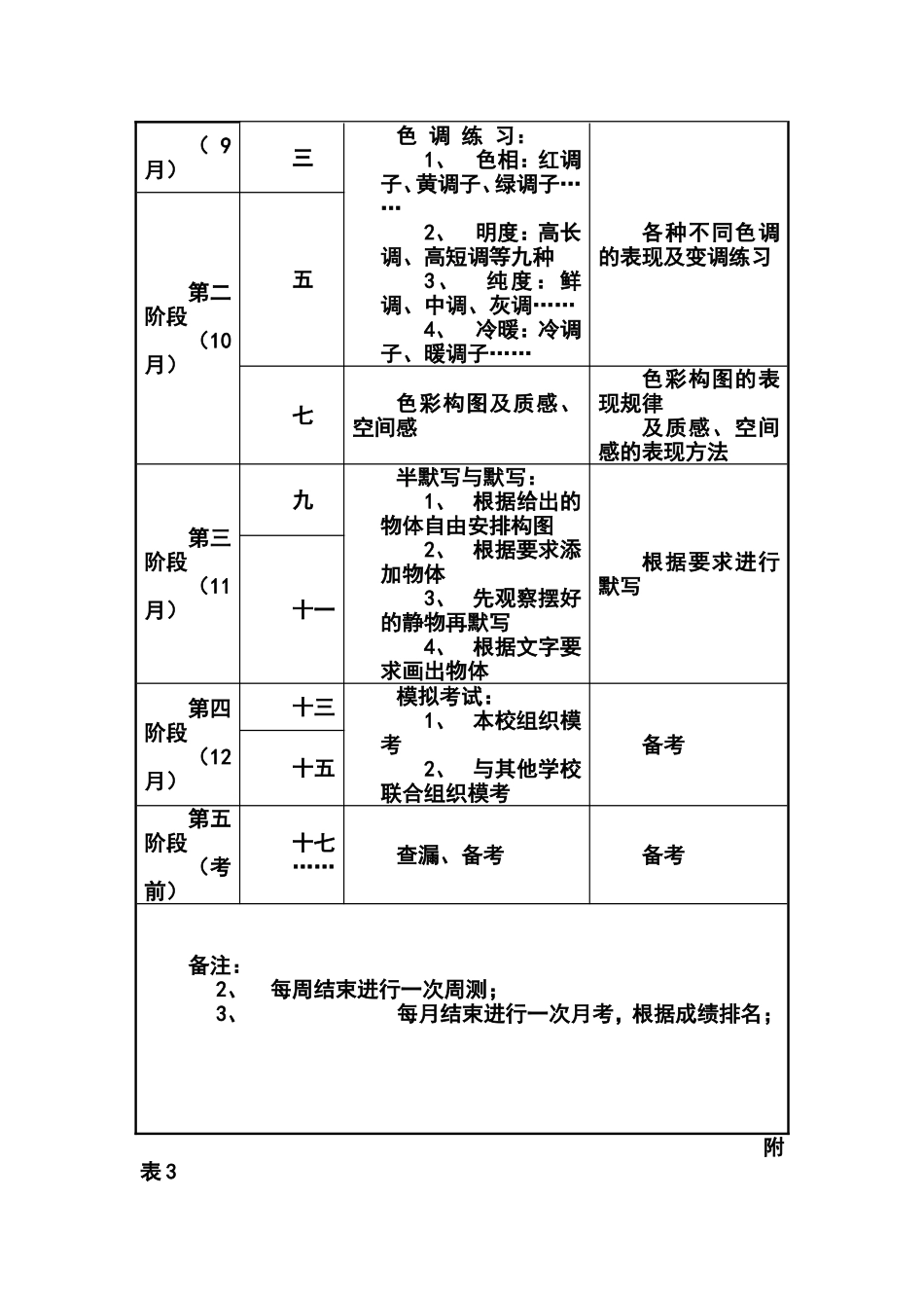2013—2014学年度高三美术备课组教学计划_第3页