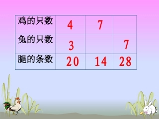 人教2011版小学数学四年级鸡兔同笼课件-(4)