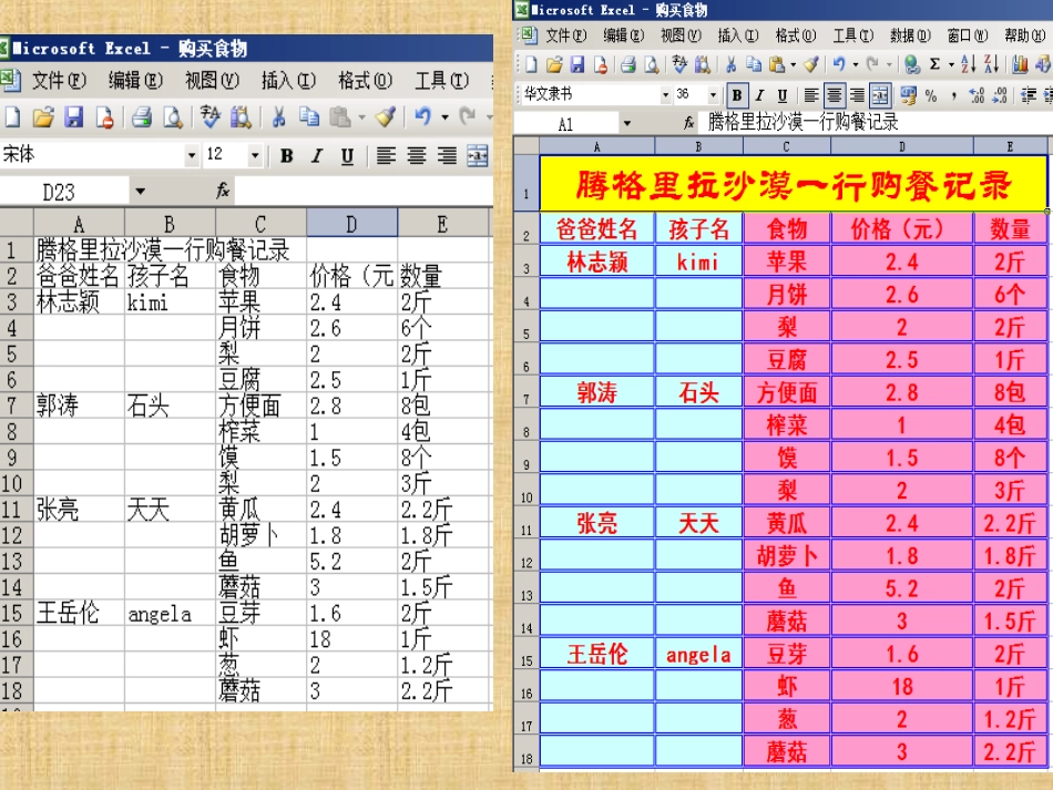 青岛版小学信息技术五年级下册第二单元第7课《巧手装扮工作表》课件_第3页