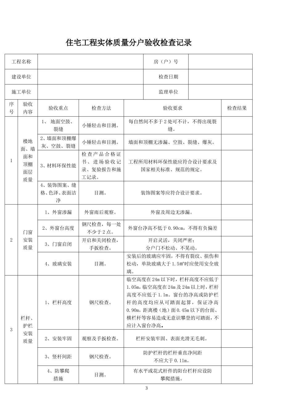 【精品】工程验收方案记录表大全_第3页