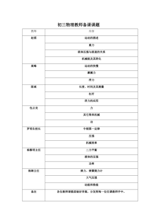 绵阳市梓潼县潼江中学初三物理教师备课课题