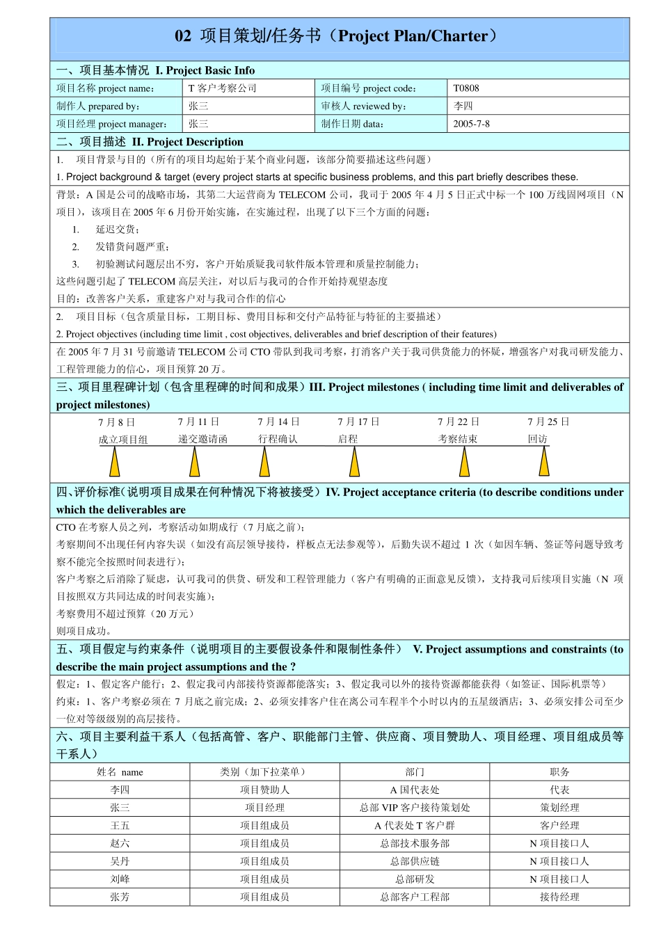 华为公司内部用表(共10张表)_第2页