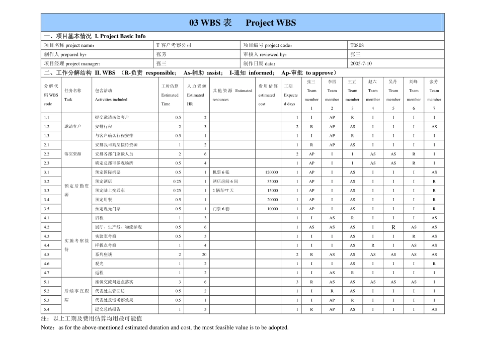 华为公司内部用表(共10张表)_第3页