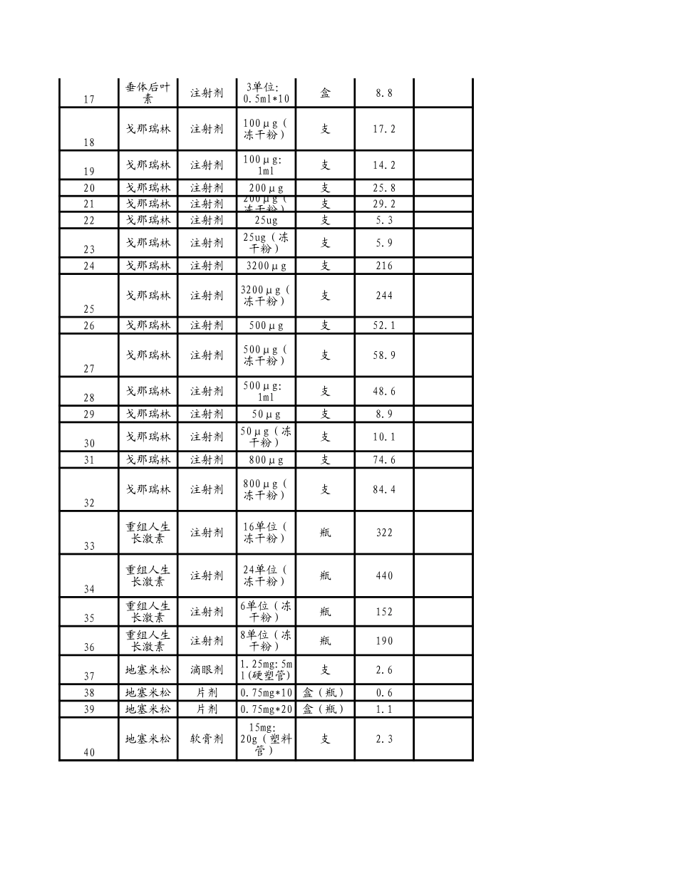 部分药品补充规格最高临时零售价格表_第2页