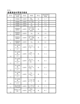 部分药品补充规格最高临时零售价格表