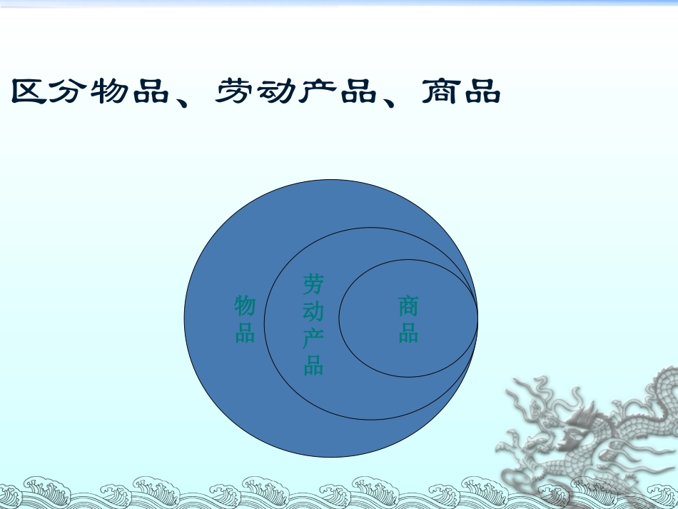 【政治】高一教学课件：揭开货币的神秘面纱-货币的职能(新人教必修一)_第3页