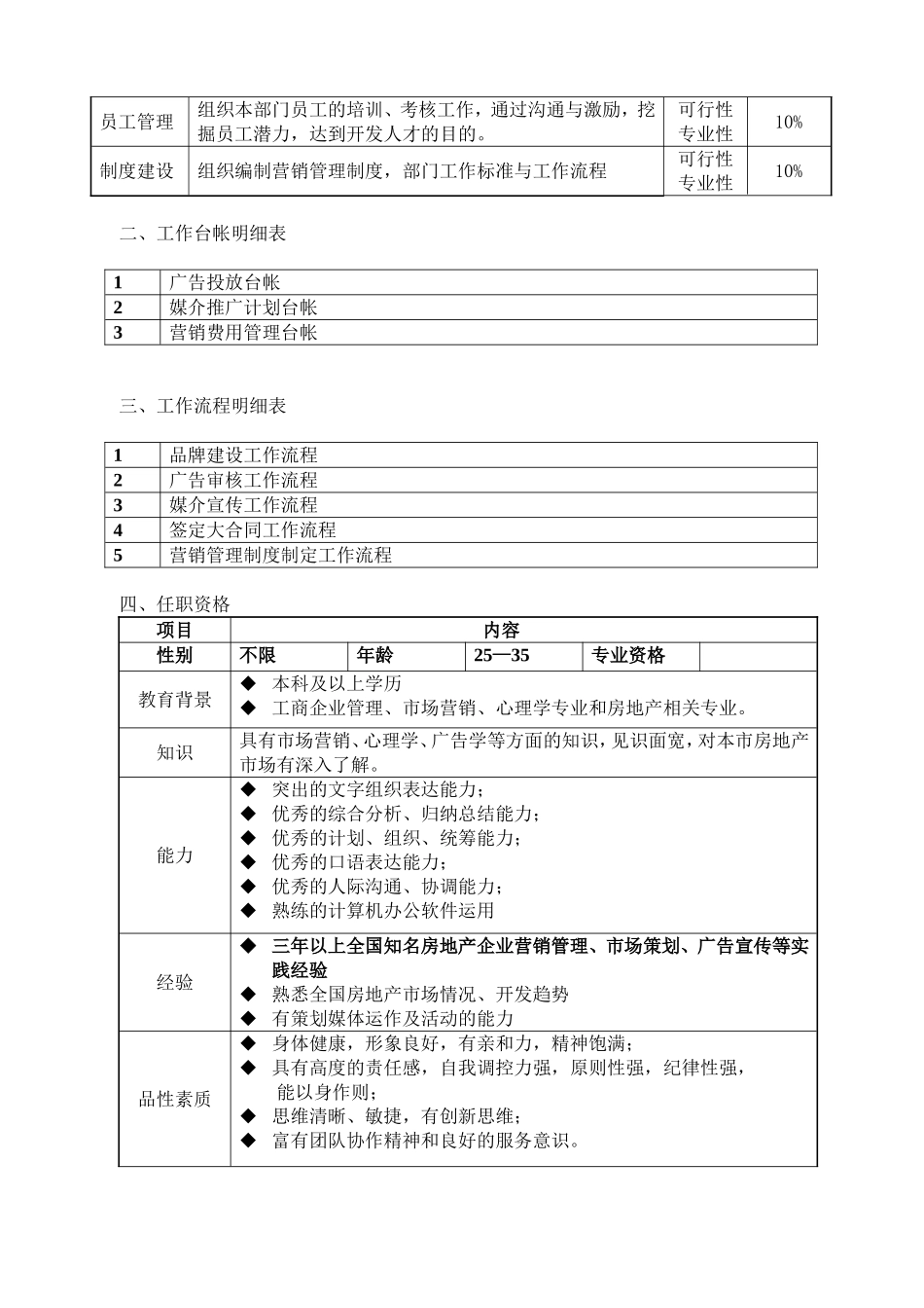 策划主任岗位责任书_第2页