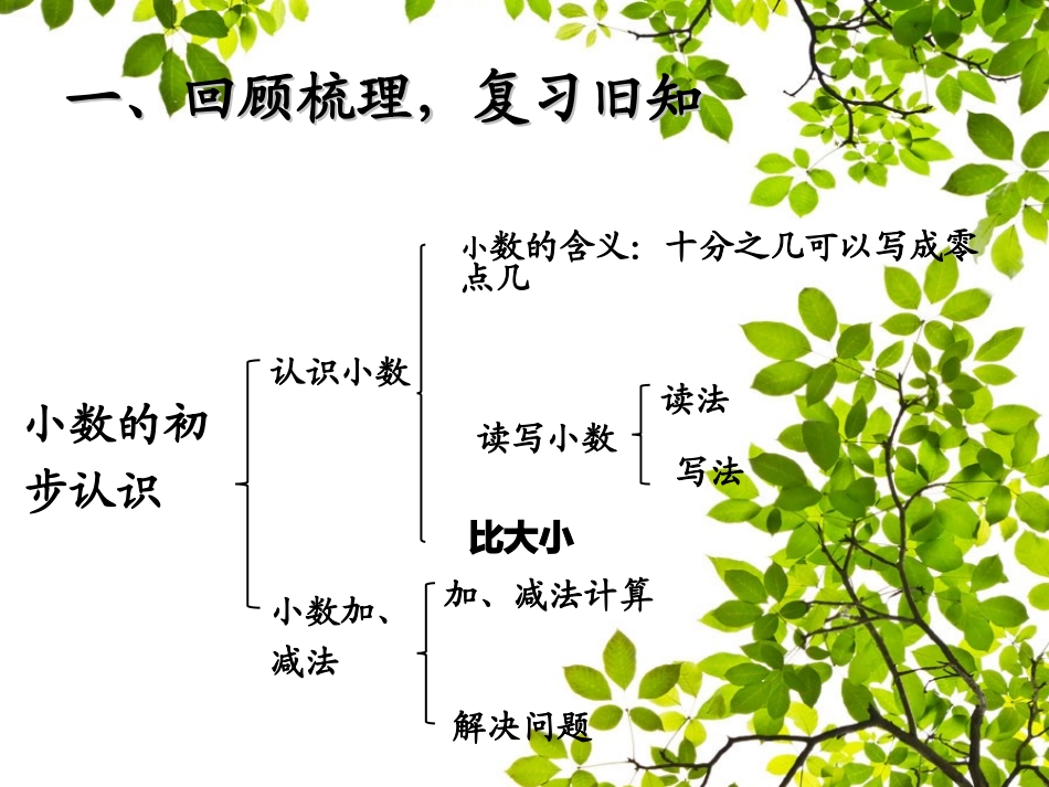 人教2011版小学数学三年级小数加、减法整理和复习_第3页