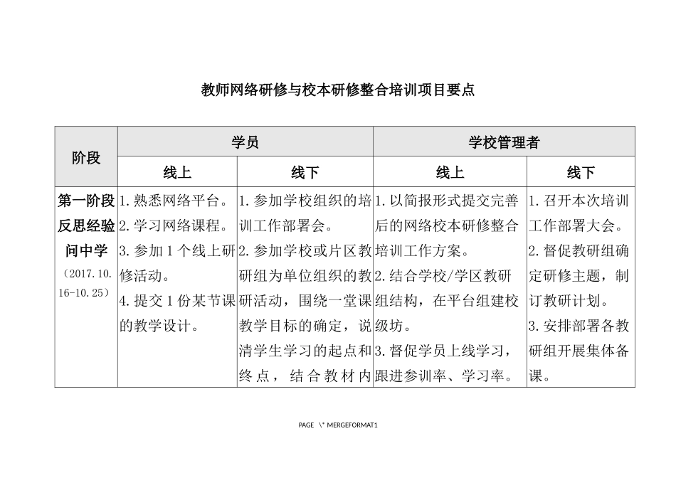培训各阶段研修工作要点_第1页