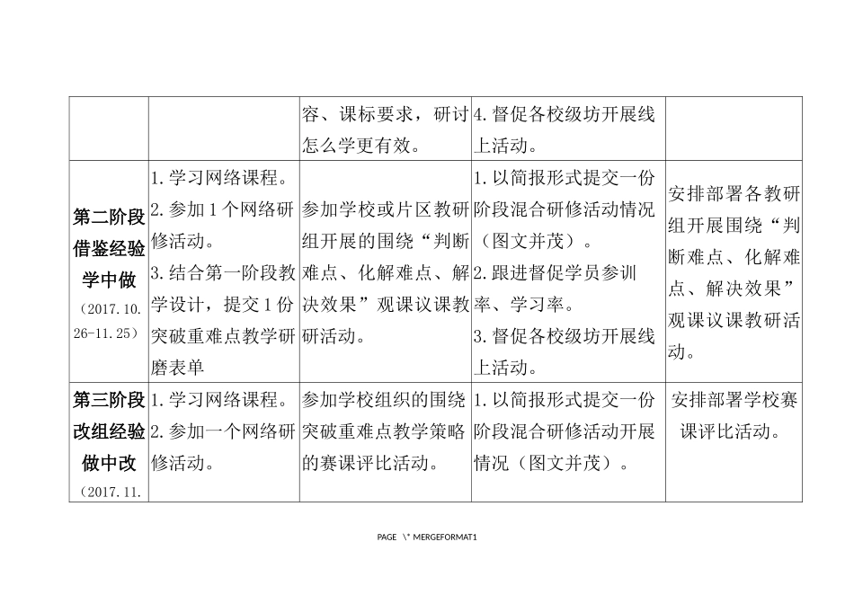 培训各阶段研修工作要点_第2页