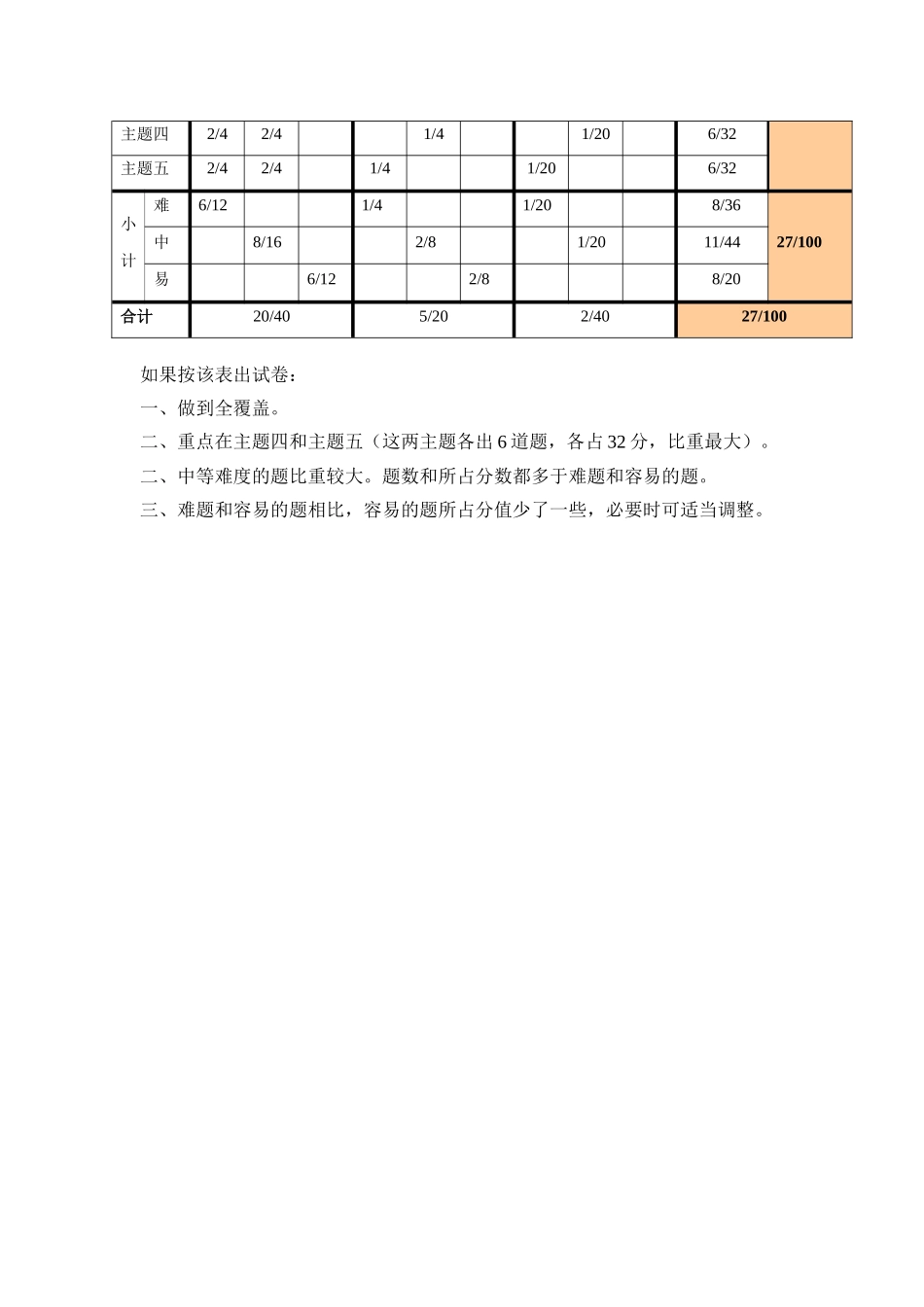 单元测验双向细目表(1)_第2页