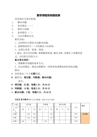 单元测验双向细目表(1)