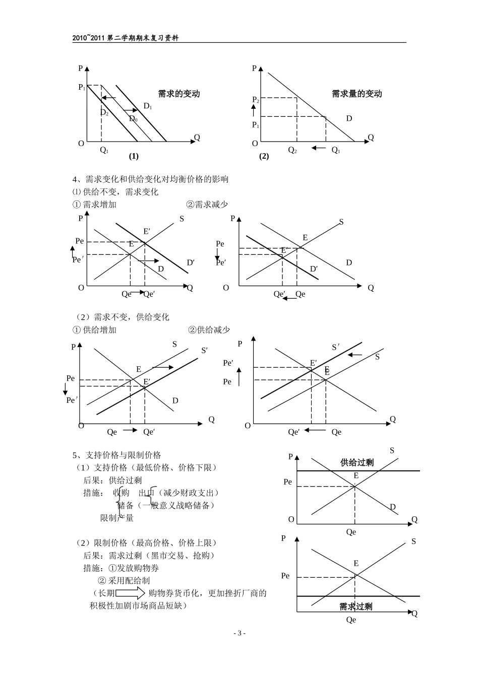 无锡科技职业学院外包管理学院经济学期末复习资料_第3页