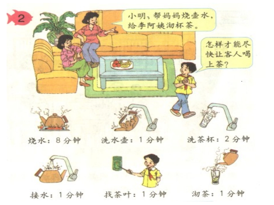 小学人教四年级数学合理安排时间-(5)_第2页