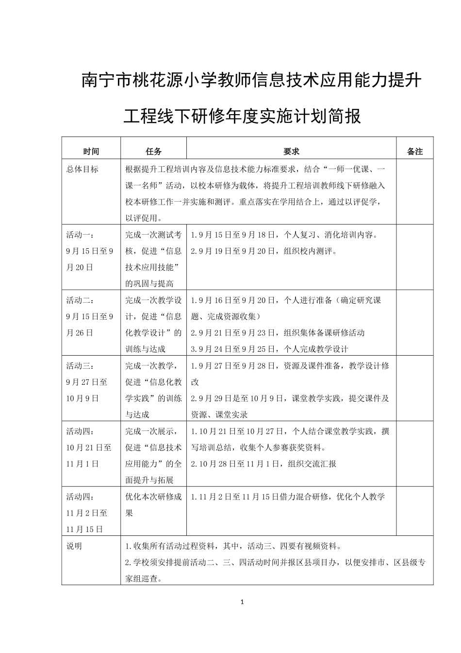 南宁市桃花源小学教师信息技术应用能力提升工程线下研修年度实施计划简报_第1页