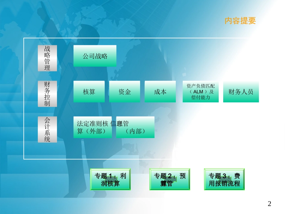 人寿保险公司培训：新人培训——非财务人员(民生)_第2页